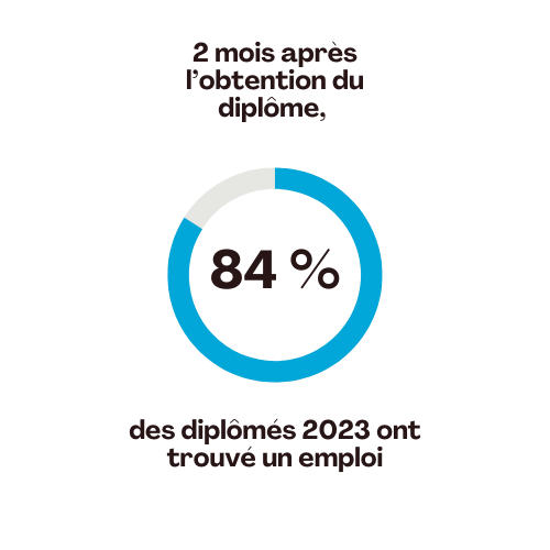 taux insertion 2 mois après diplomation