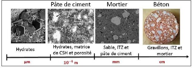 Durabilité ouvrages en béton- GeM