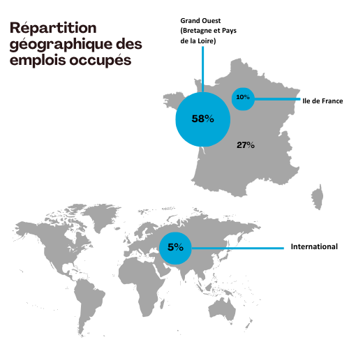 répartition géographique des emplois occupés