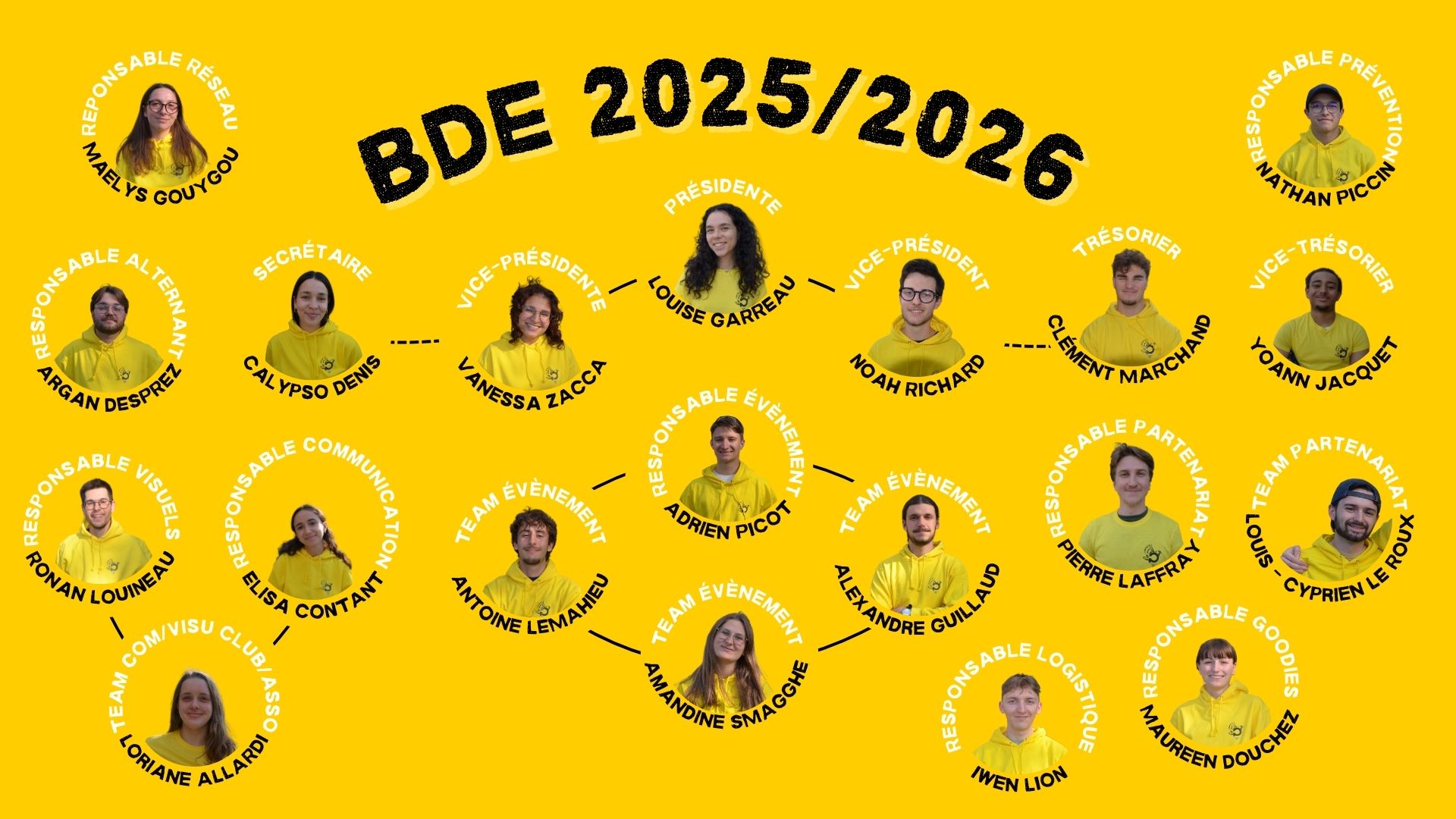 Organisation du bureau 2025-2026