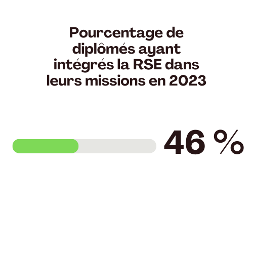 RSE intégré dans les misisons des diplômés 2024