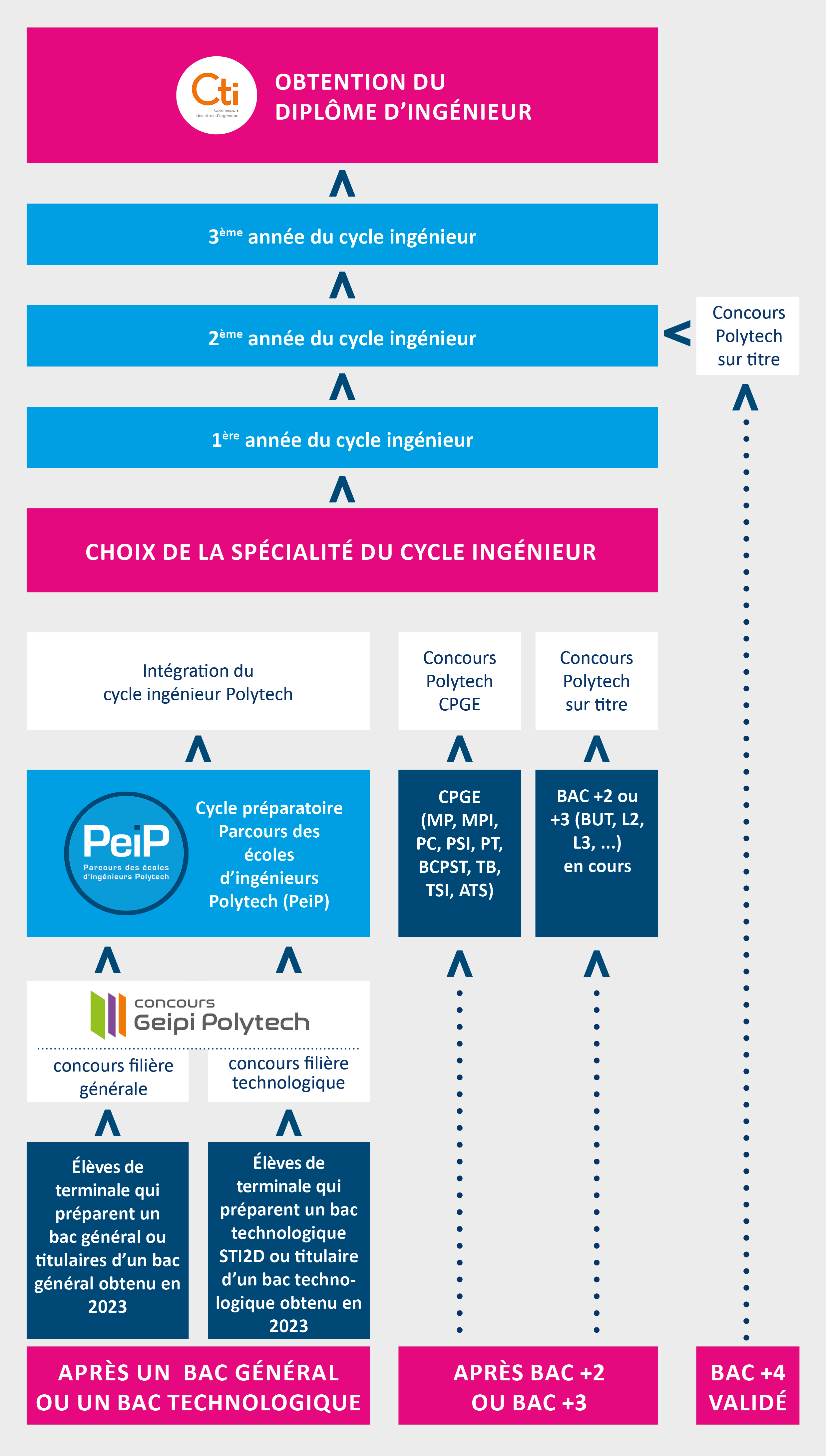 BUT chimie : programme, options, écoles, alternance, débouchés